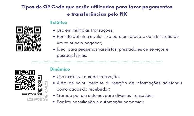 QR Code PIX